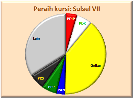 Sulsel VII